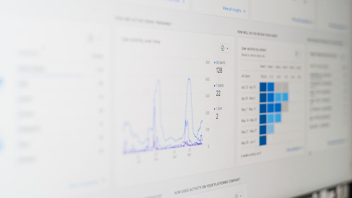 Digital marketing analytics dashboard